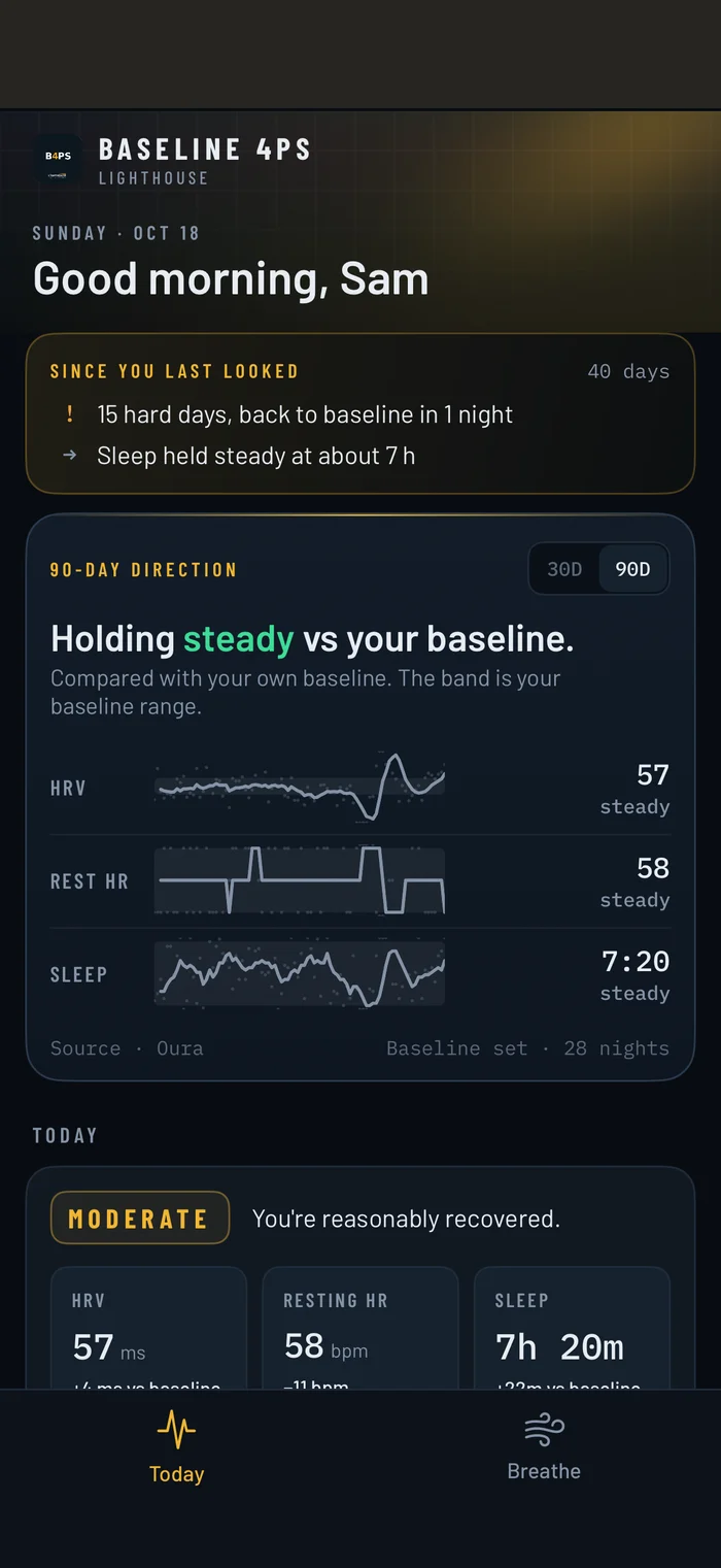 A client’s Baseline